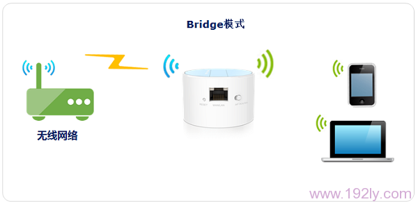 TP-Link TL-WR708N路由器无线桥接设置