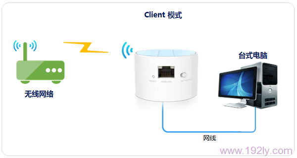 TP-Link TL-WR708N路由器-客户端模式设置