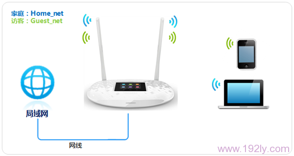 TP-Link TL-WR842+路由器无线Wi-Fi设置