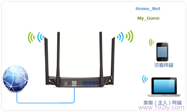 TP-Link TL-WDR5510路由器无线Wi-Fi设置