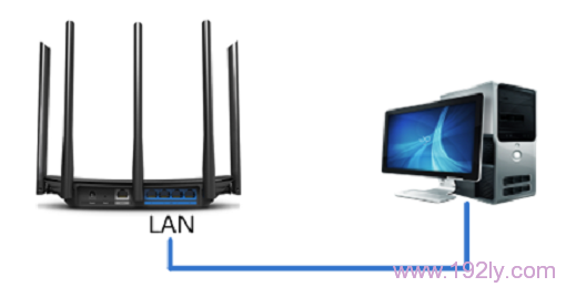 TP-Link路由器有线桥接