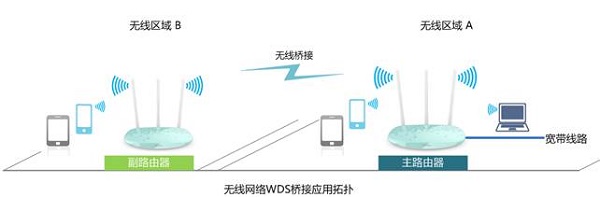 TP-Link路由器桥接设置