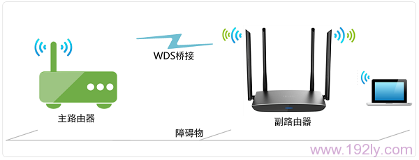 TP-Link TL-WDR5800无线路由器WDS桥接设置