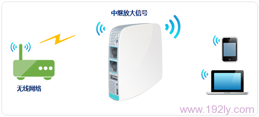 TP-Link TL-WR820N路由器中继(放大)无线信号设置