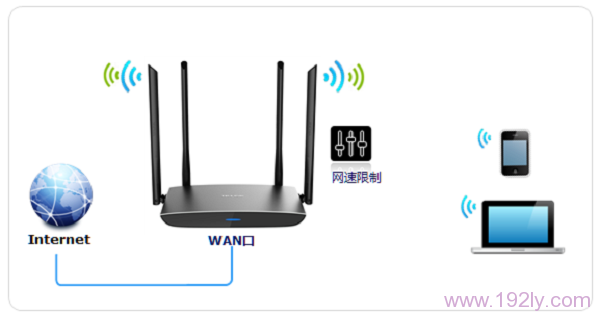 TP-Link TL-WDR5800路由器限制网速设置【图文】教程