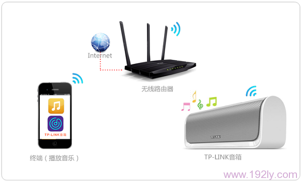 TP-Link瀑布1无线音箱使用方法-Android版
