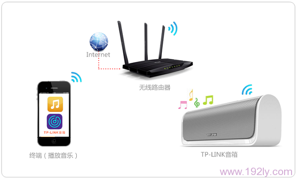 TP-Link 瀑布1无线音箱使用方法-iOS版