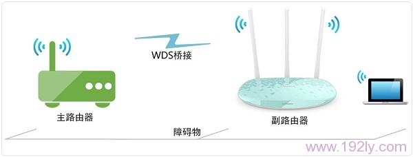 两台华为路由器桥接设置方法