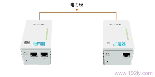 TP-Link TL-H18R/TL-H18E HyFi智能套装注册方法