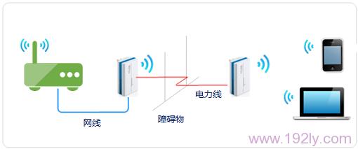 TP-Link TL-H28R HyFi扩展器搭配路由器使用怎么设置