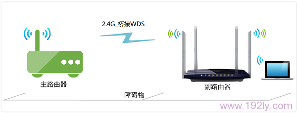 TP-Link TL-WDR3320路由器桥接设置教程