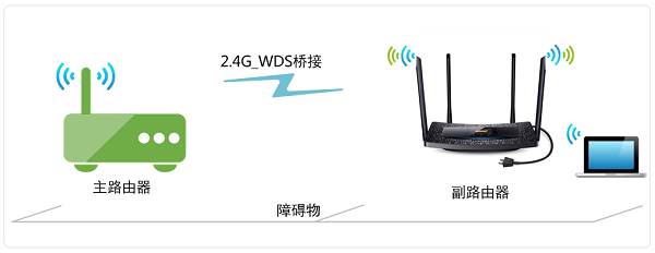 TP-Link TL-H69RT无线桥接设置教程