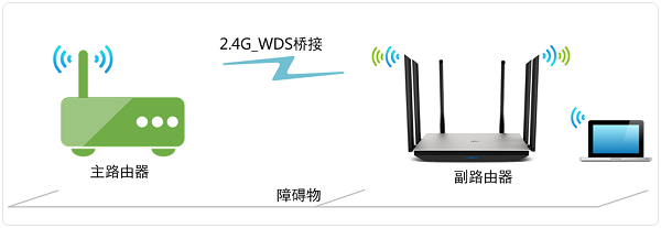 TP-Link TL-WDR7800路由器WDS无线桥接设置教程