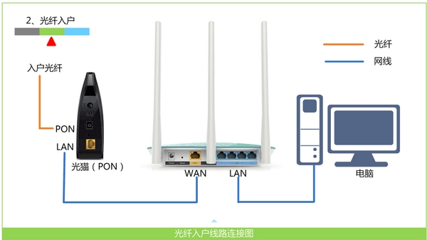 水星MW351R上不了网解决办法