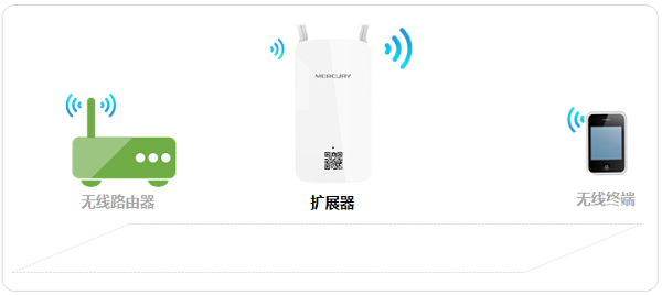 水星MW300RE 300M无线扩展器怎么设置？(手机设置)