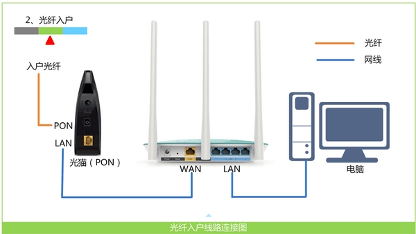 水星MW320R路由器设置好了不能上网怎么解决？