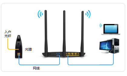 TP-Link TL-WR885N连不上网解决办法