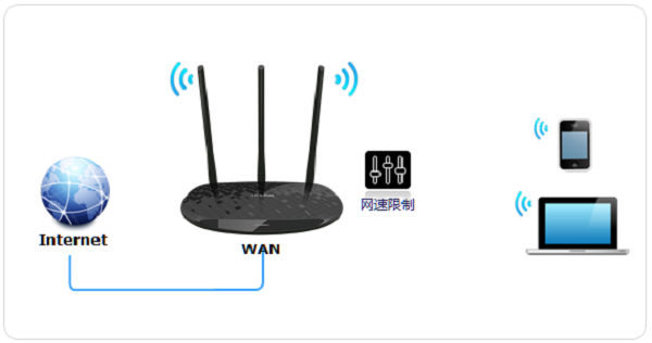 TP-Link TL-WR885N V4路由器限制网速设置教程