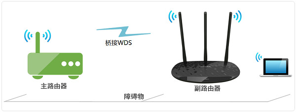 TP-Link TL-WR885N V4路由器桥接设置教程