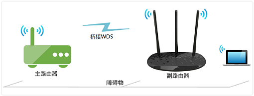 TP-Link TL-WR885N V1-V3路由器桥接设置教程