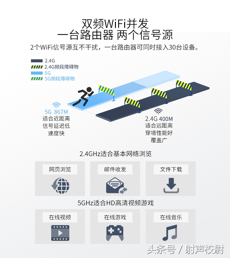 什么是双频路由器？为什么要用双频路由器-劳模下载