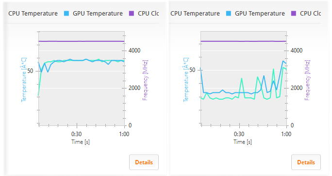 加装固态硬盘会让CPU温度升高？科学解释其中原理