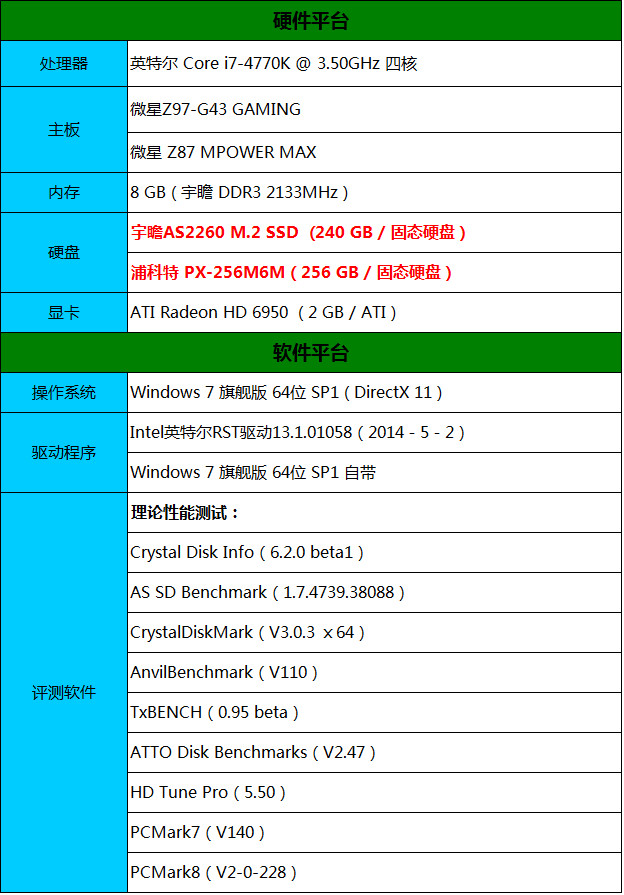 长得很一样，mSATA与M.2接口SSD对比测试