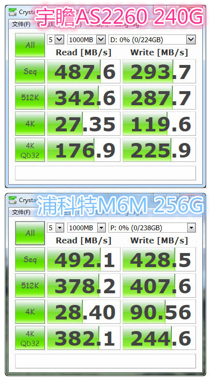 长得很一样，mSATA与M.2接口SSD对比测试