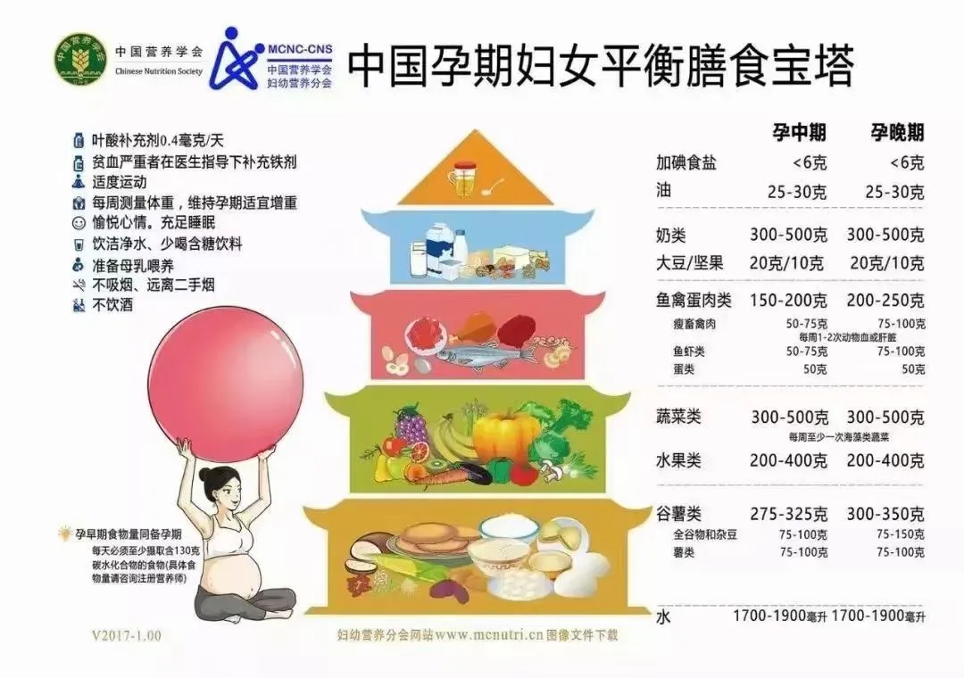 孕期营养——长胎不长肉，远离并发症