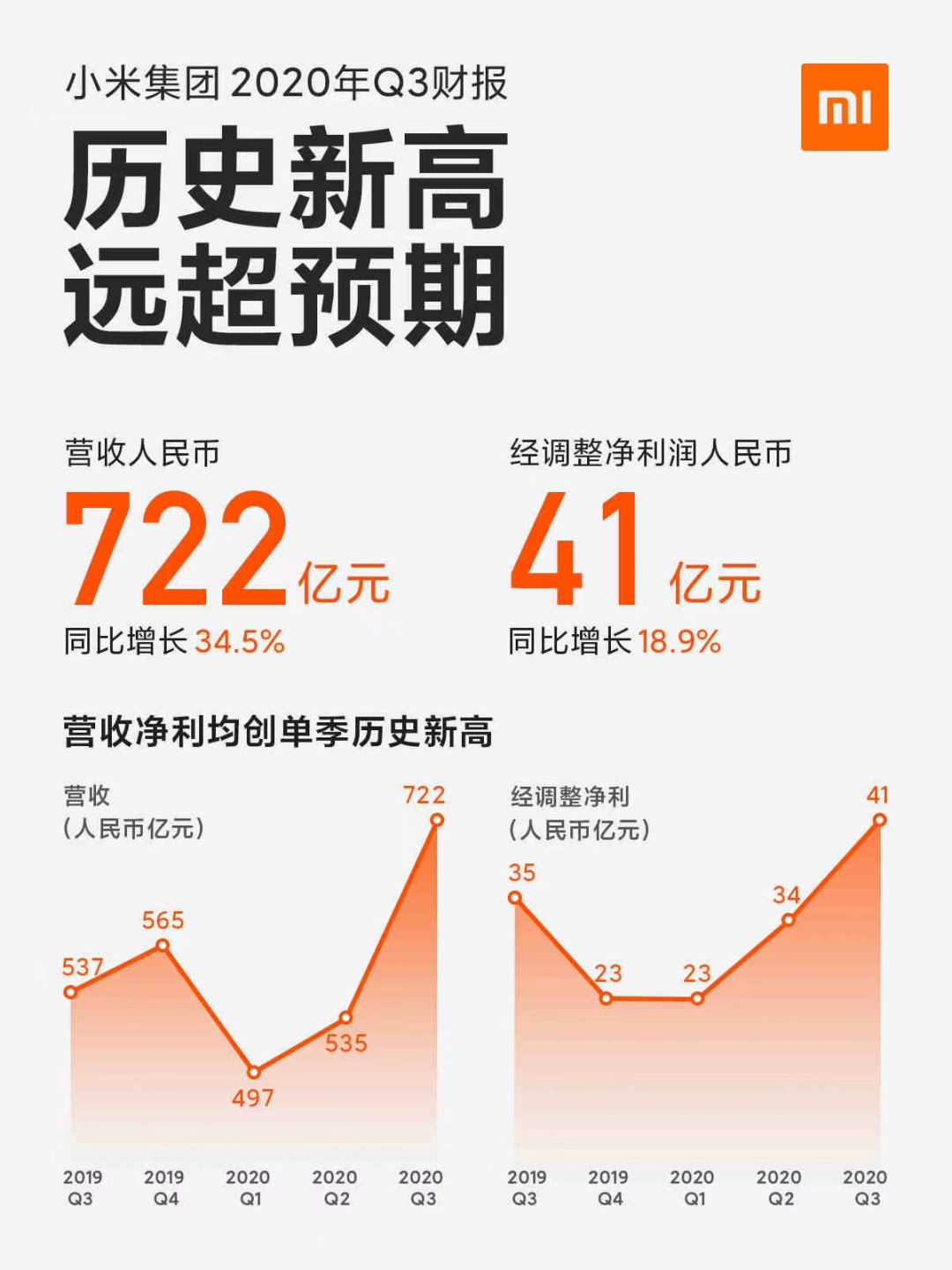 用小米的都是屌丝？小米高管公开说的…