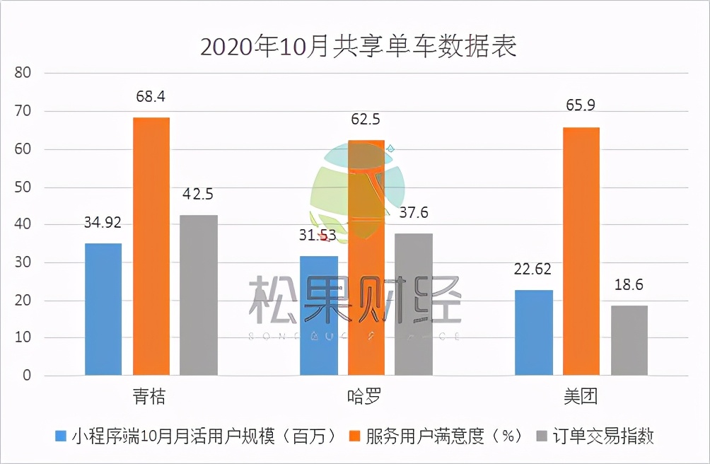 滴滴公开回复