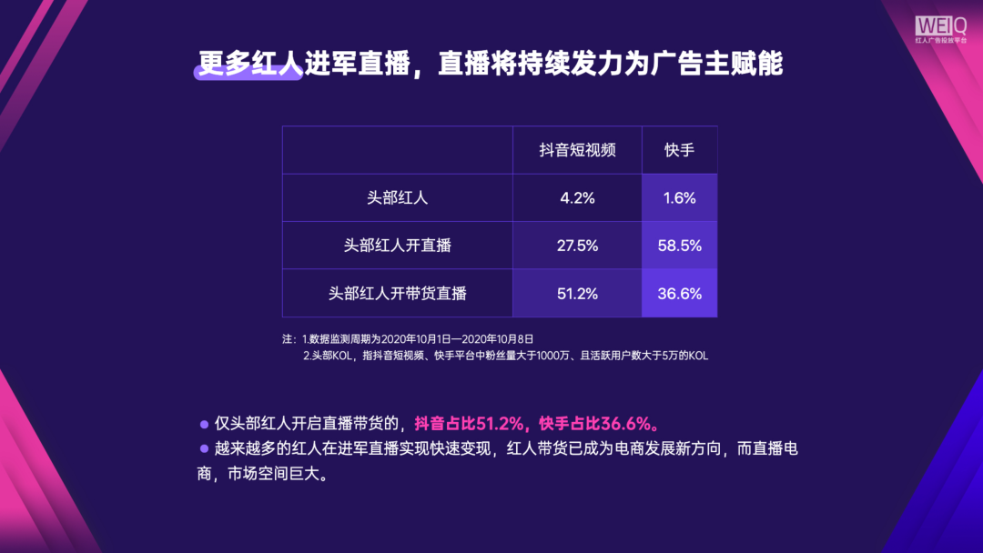 020年双十一广告主红人投放盘点及营销分析报告"