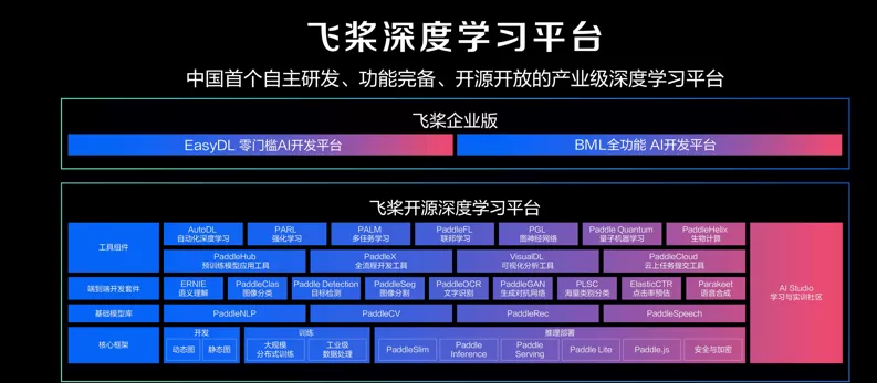 科技强国的远大征程上，百度用一个个元创新写下序曲