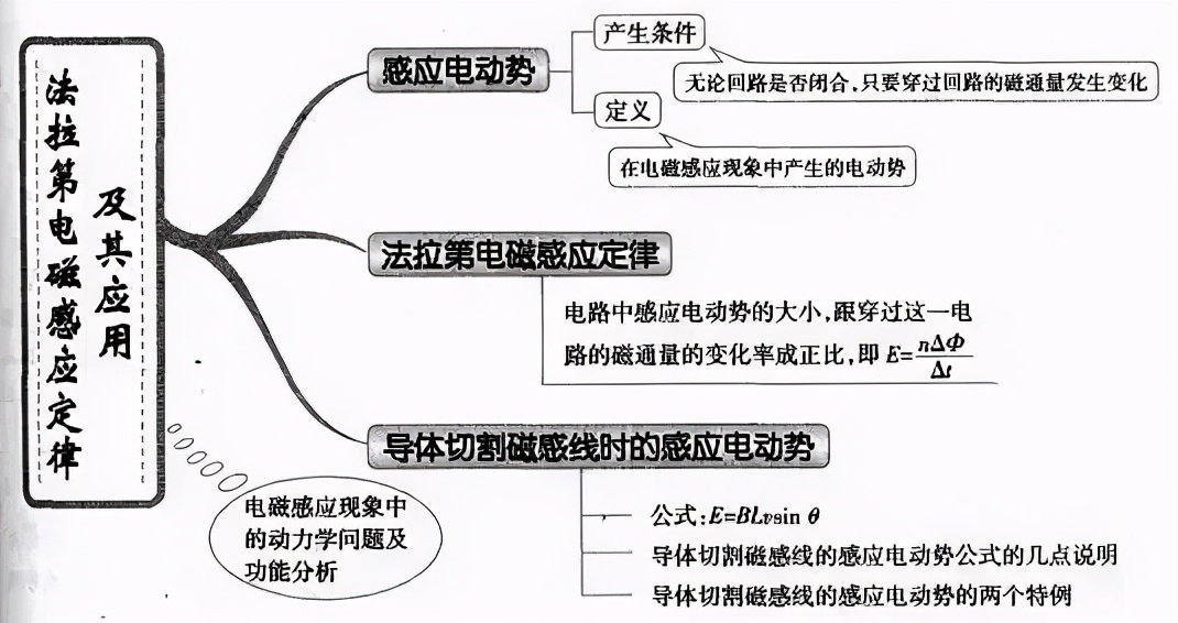 电容思维导图图片