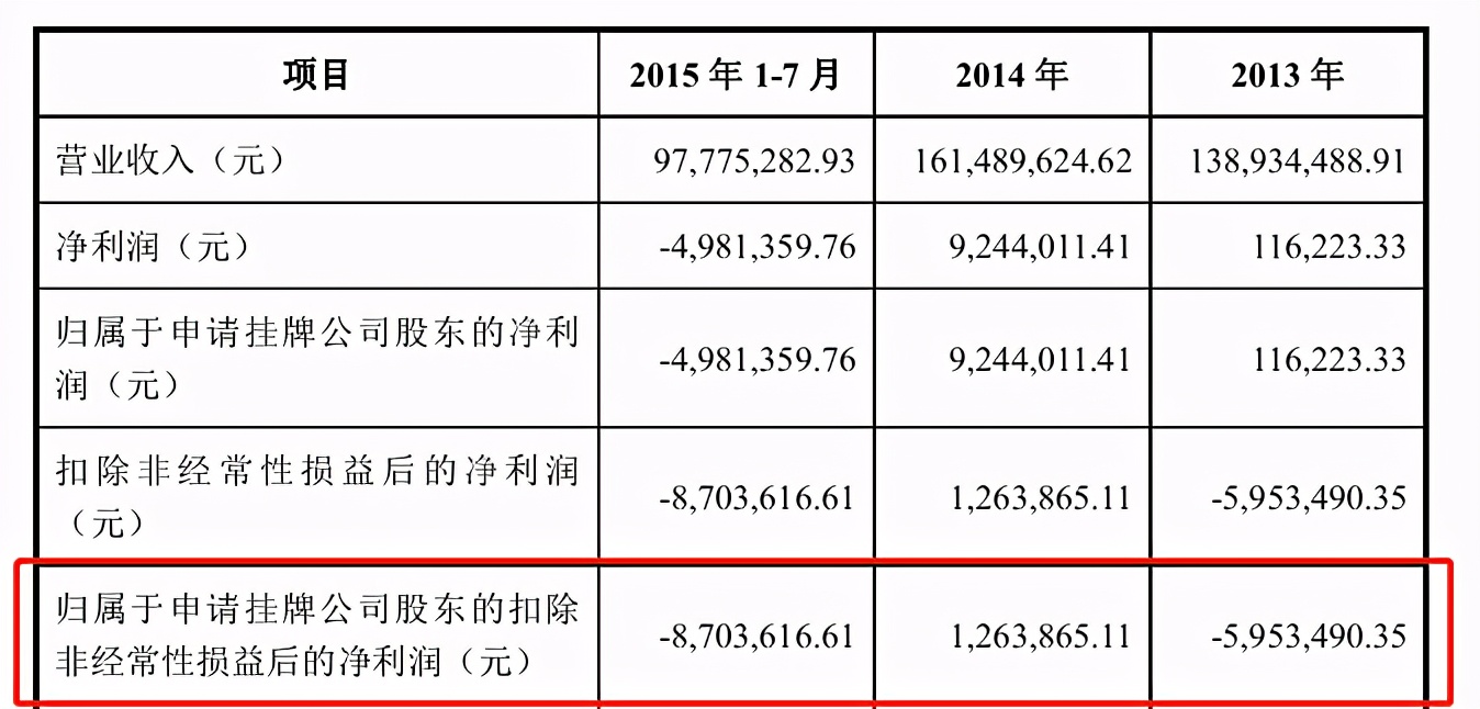 中自环保溢价收购资产形成负商誉，与大股东撕脸被指控欺诈 公司 第2张