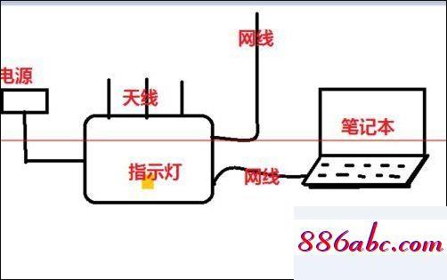 水星MW313R路由器如何设置使用-劳模下载