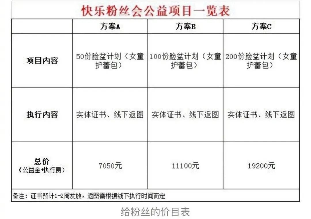 《快乐大本营》被扒收粉丝送的金条、爱马仕，礼物多到要卖闲鱼…