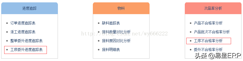 宜昌制造企业ERP系统软件如何管理生产工序？