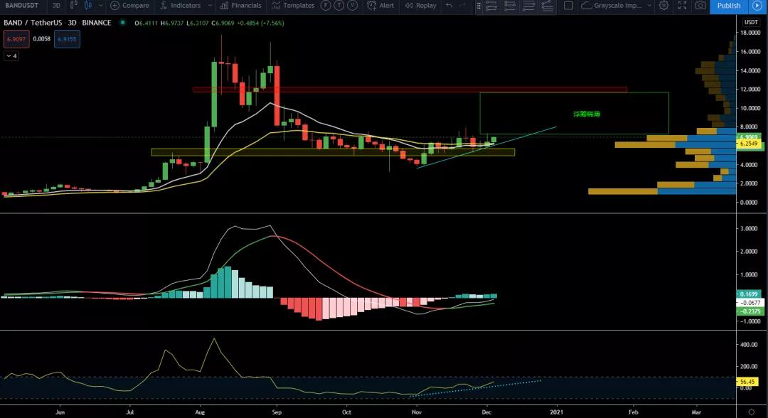 12/7价格分析：BTC、XRP、ETH、LTC、LINK 、BANDI Damo行情9
