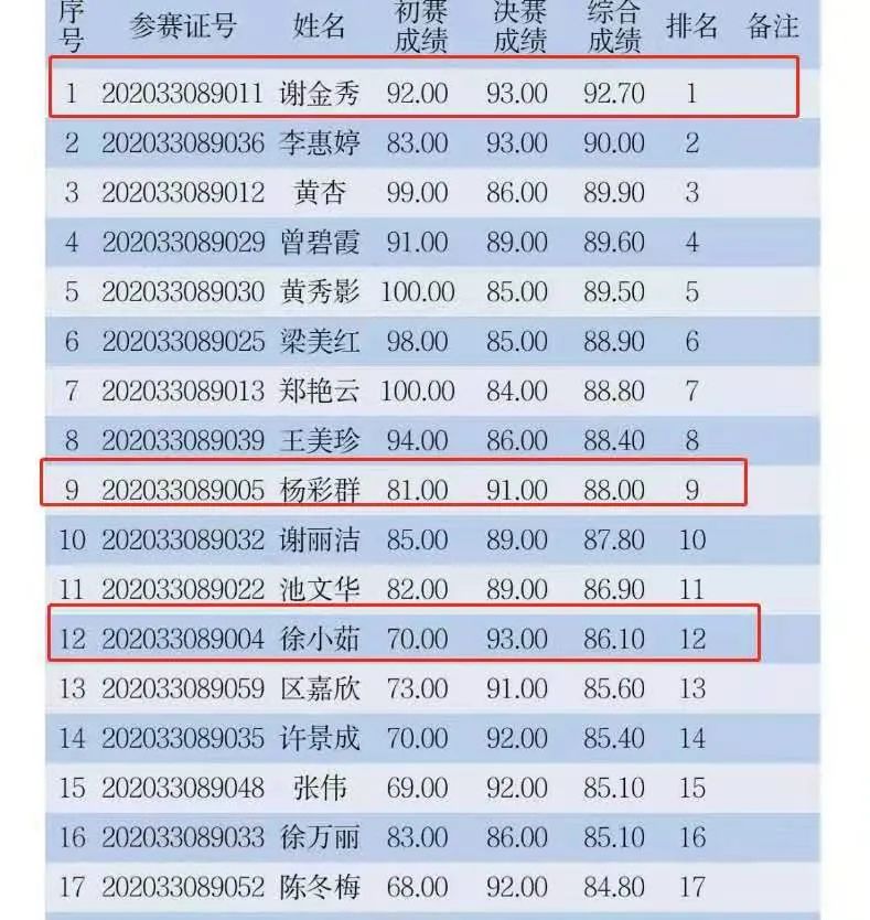 中检联在深圳市微生物检定工技能竞赛荣获佳绩！(图13)