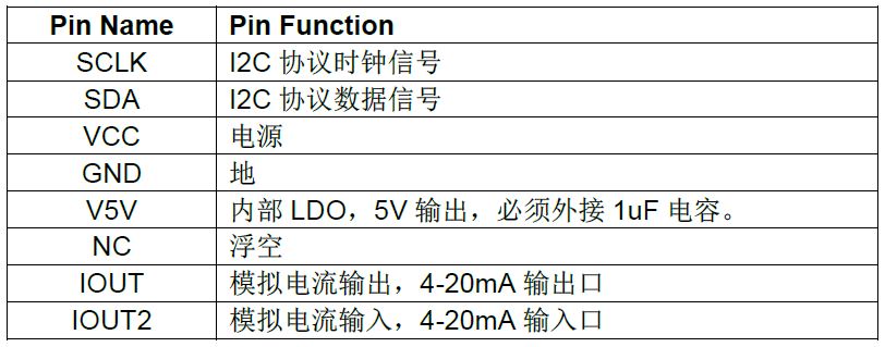 数据线性转换成4-20mA/0-20mA的模拟电流输出