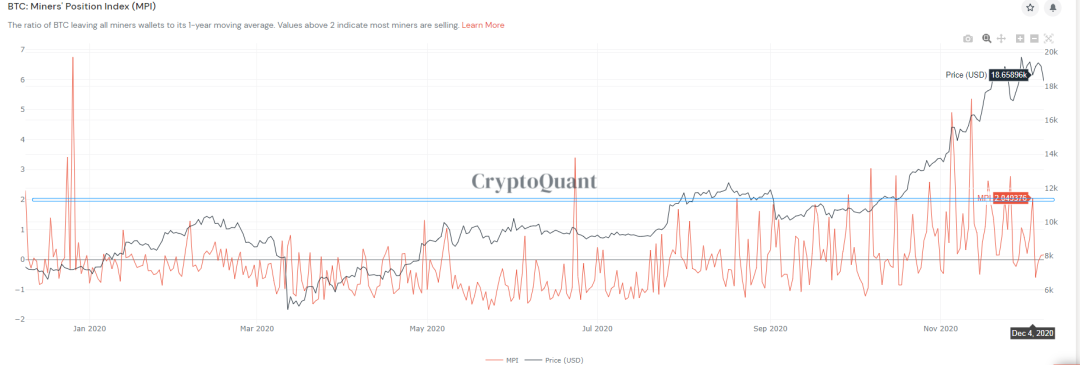 12/9价格分析：BTC、XRP、ETH、LTC、BANDI Damo行情2