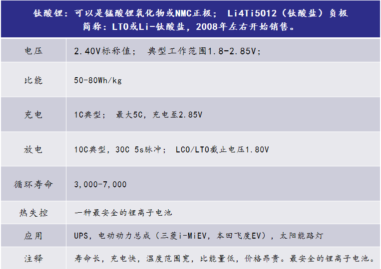 常见锂离子电池类型以及它们的主要性能参数汇总 热点资讯 资源强制回收