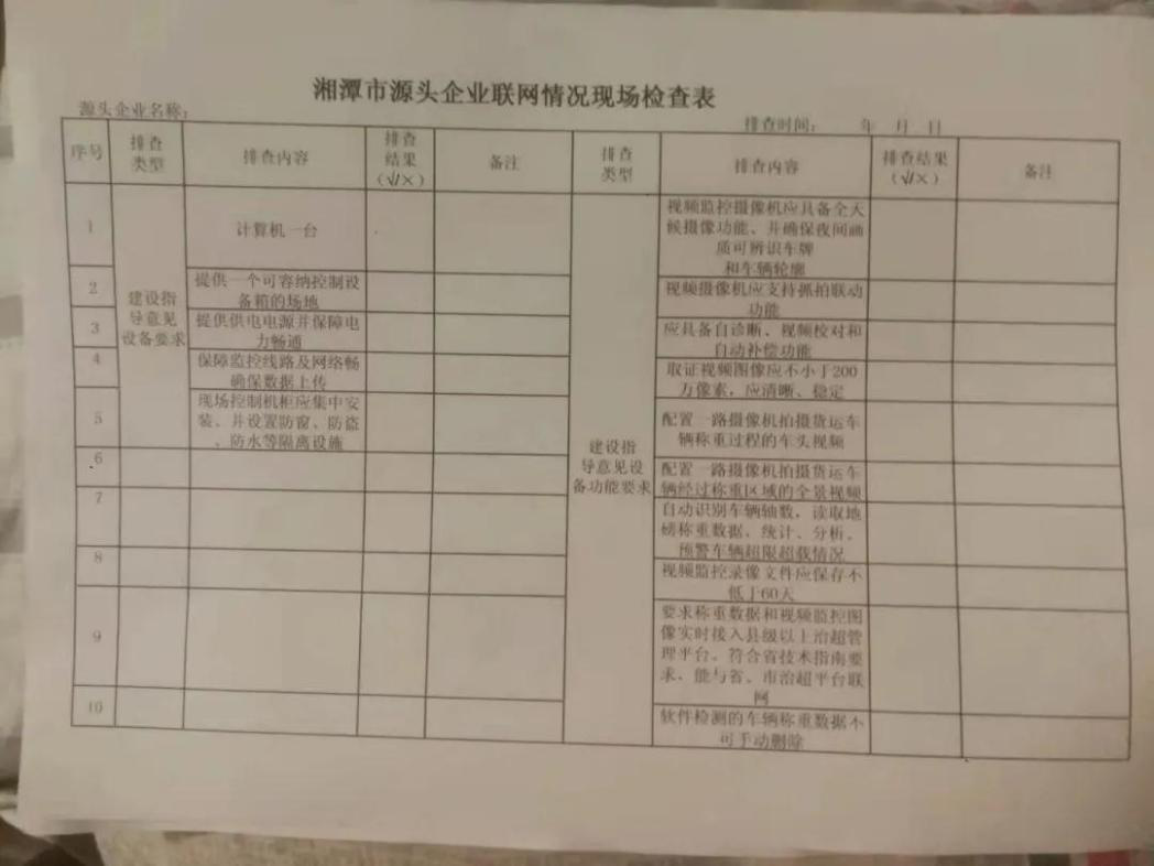紧盯源头  严敲警钟 湘潭交通运输行政执法人员深入源头企业进行专项督查