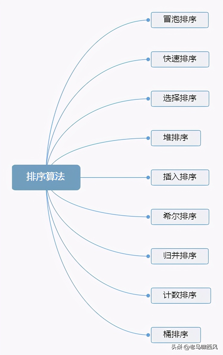 排序算法