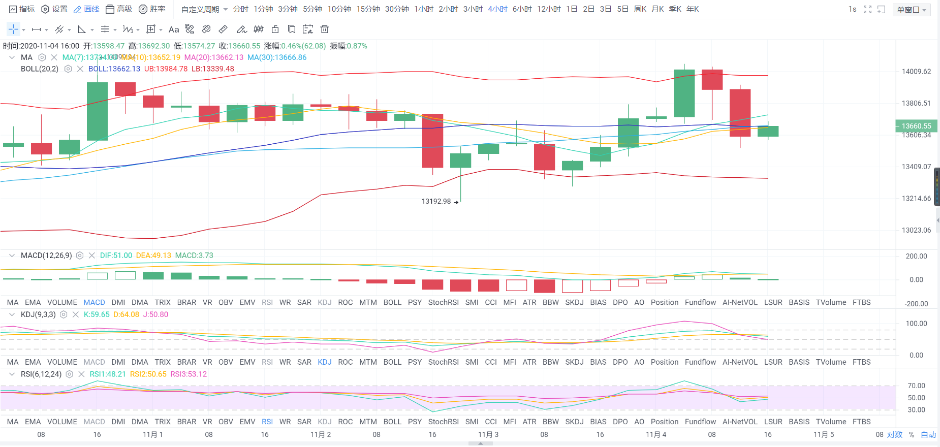 亿和论币：11.4大饼如期回落 晚间如何操作1
