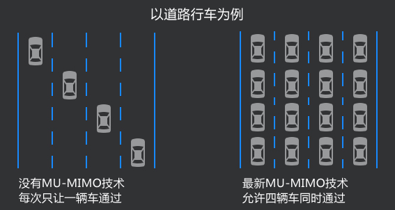 如何选择合适的无线路由器？-劳模下载