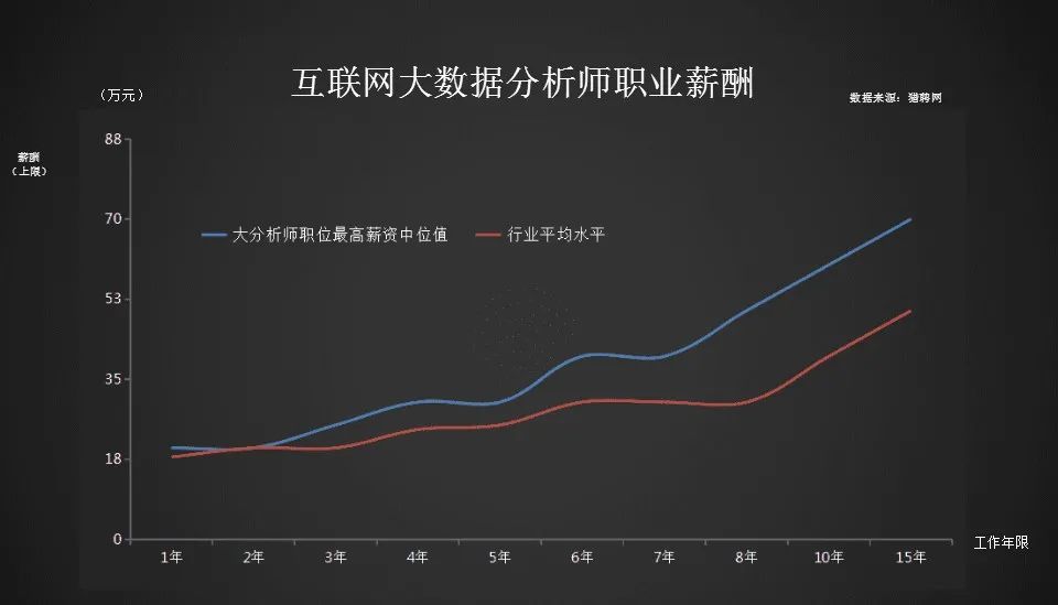 7万个外卖小哥是硕士，巨大的就业压力，你如何应对？