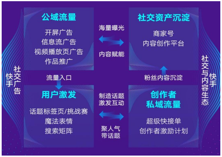 抖音 VS 微视竞品分析报告！