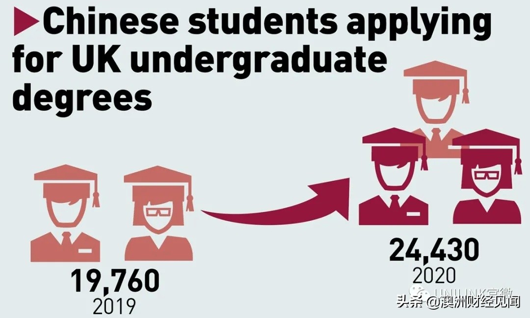 中国留学生人数下降20%，澳洲慌了：再不开国门留学生就跑了...